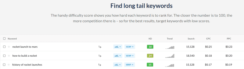 SERP monitoring SERP monitoring