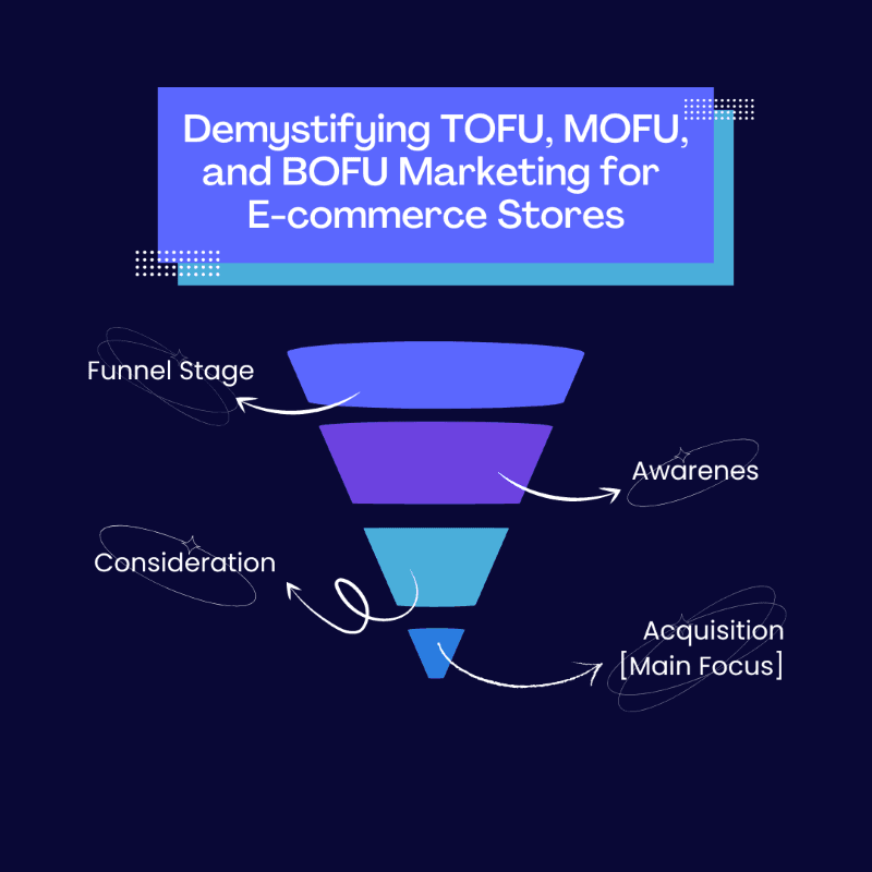 Demystifying TOFU, MOFU, and BOFU Marketing for E-commerce Stores