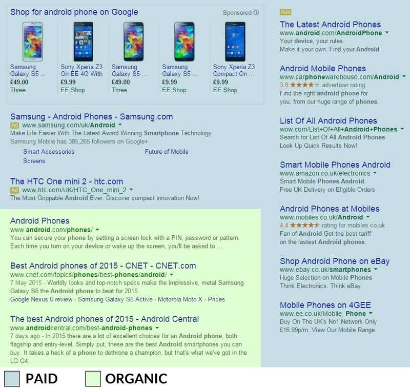 Ricerca su Google che mostra le aree dei contenuti a pagamento rispetto a quelli organici