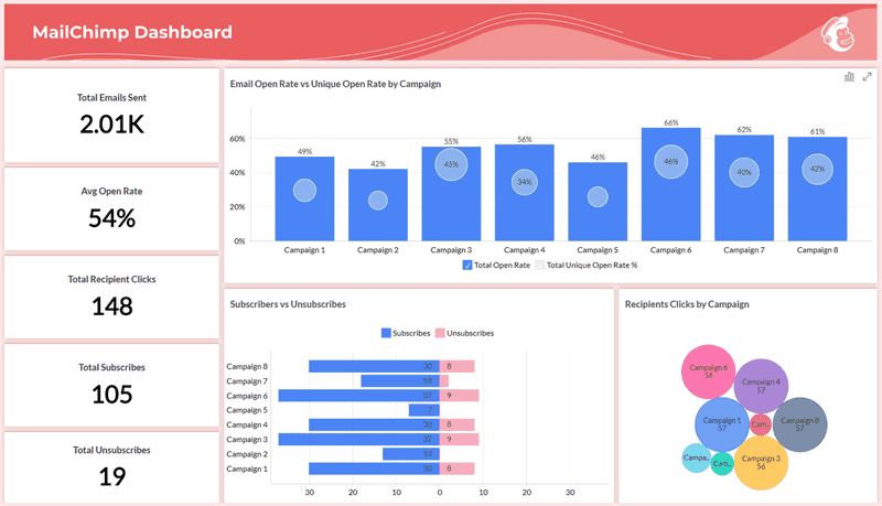 etting Benchmarks and Goals