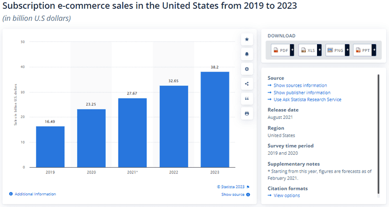 sales