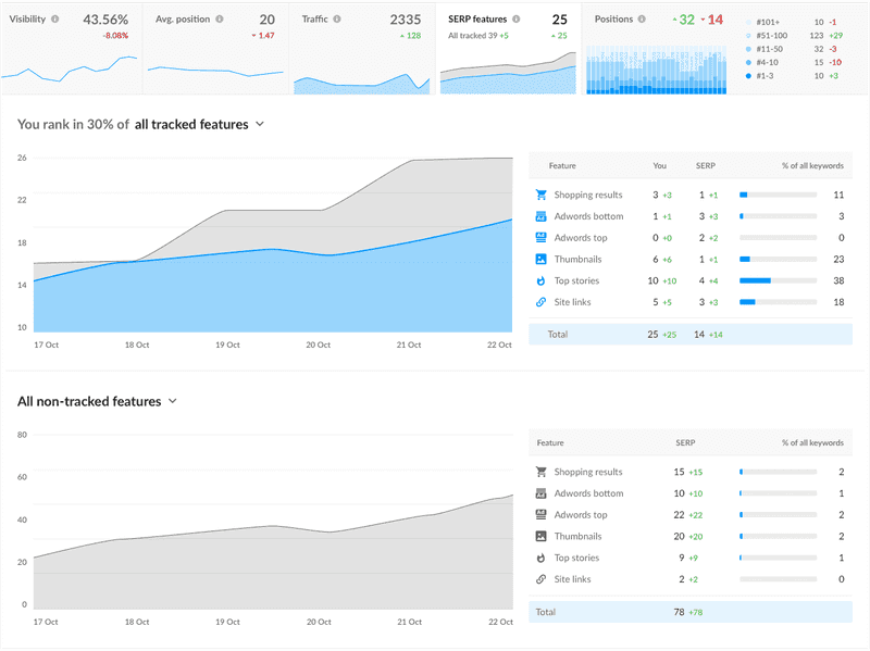 Digital Marketing Tools