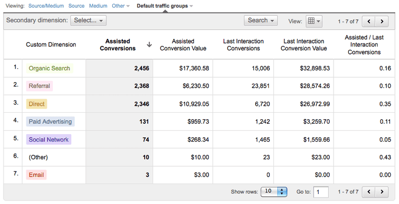 Google Analytics