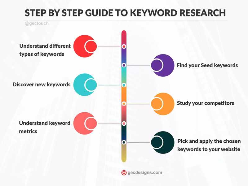 Keyword Stats 2020-06-12 at 19_30_44 best sale