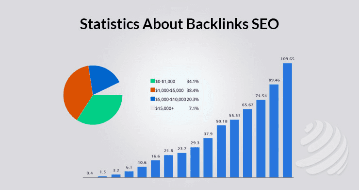 Start building High-Quality Backlinks