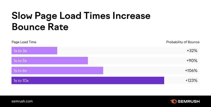 OptimizeOptimise Your Website's Loading Speed