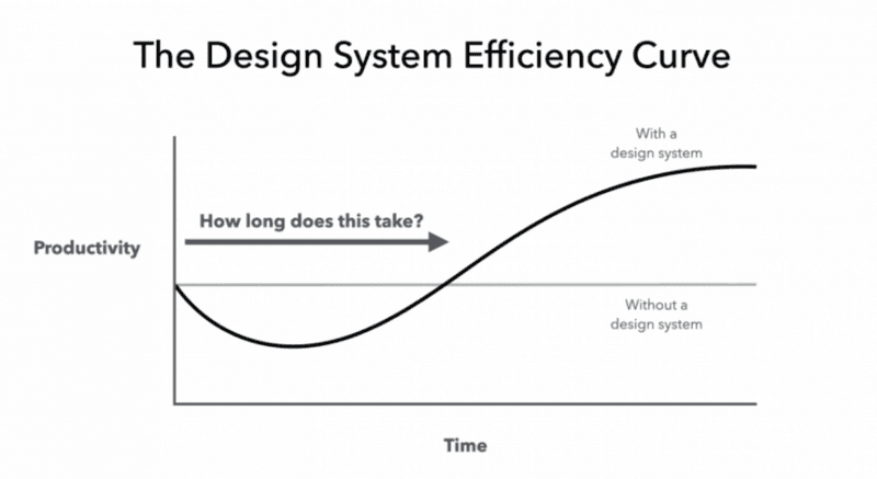 Efficiency