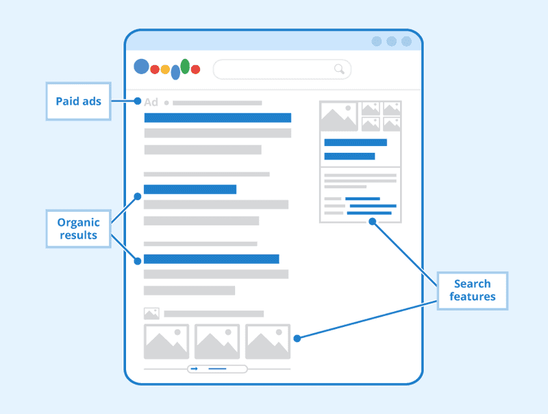 Understand your audience’s search intent