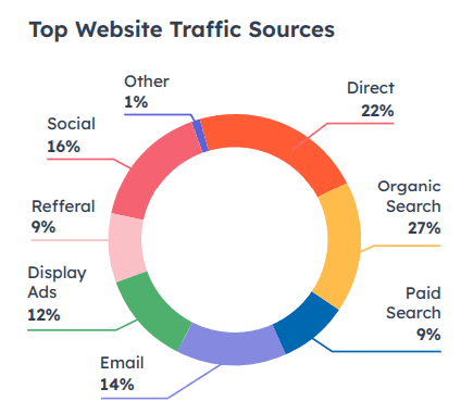 hubspot