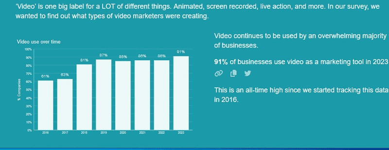 prioritize creative video marketing