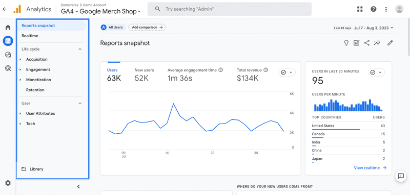 Estimate lead-to-sales conversion ratio & AOV through user behavior