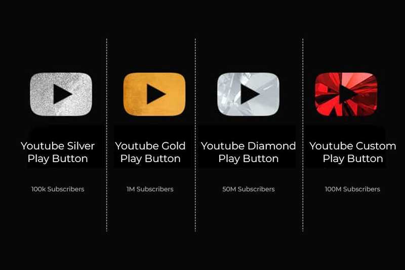 YouTube Play Button