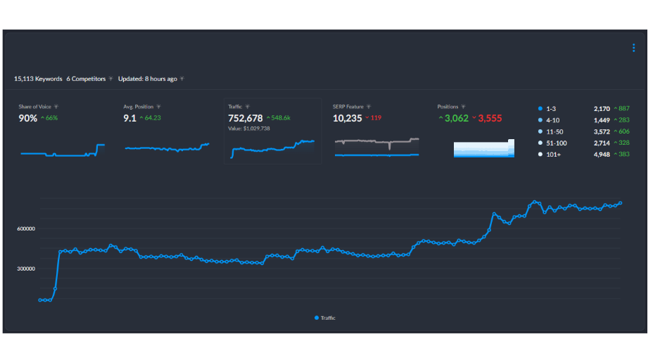 Service d'insertion de liens en marque blanche pour l'évaluation des domaines Forex