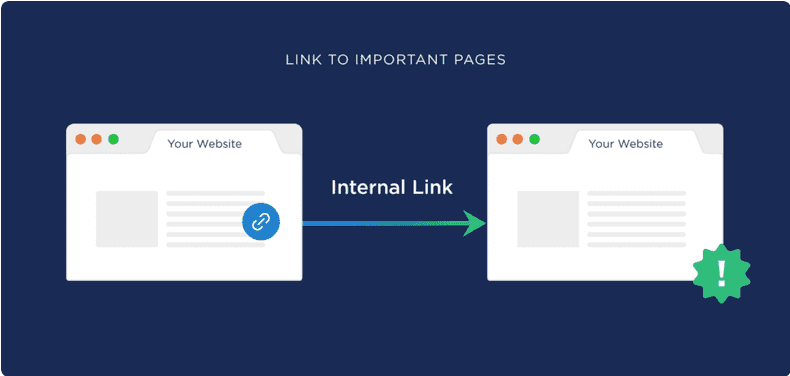 Regularly Audit Your Website's Internal Linking Structure Regularly Audit Your Website's Internal Linking Structure