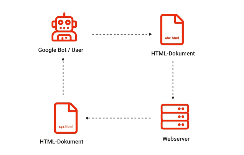 Save page URLs and page content Save page URLs and page content