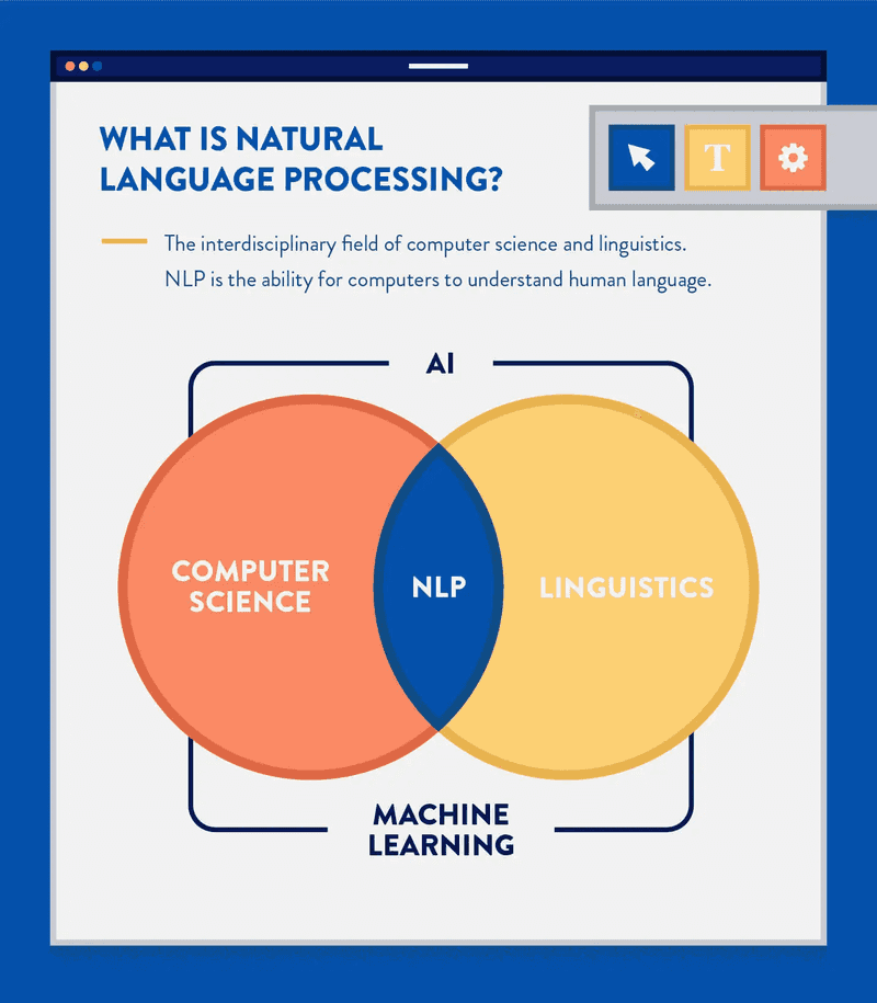 omponents of AI-Powered Content Creation omponents of AI-Powered Content Creation