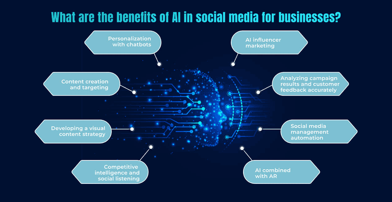 Applications of AI in Content Creation Applications of AI in Content Creation