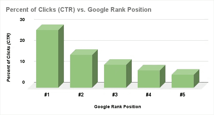 Monster Insights Monster Insights
