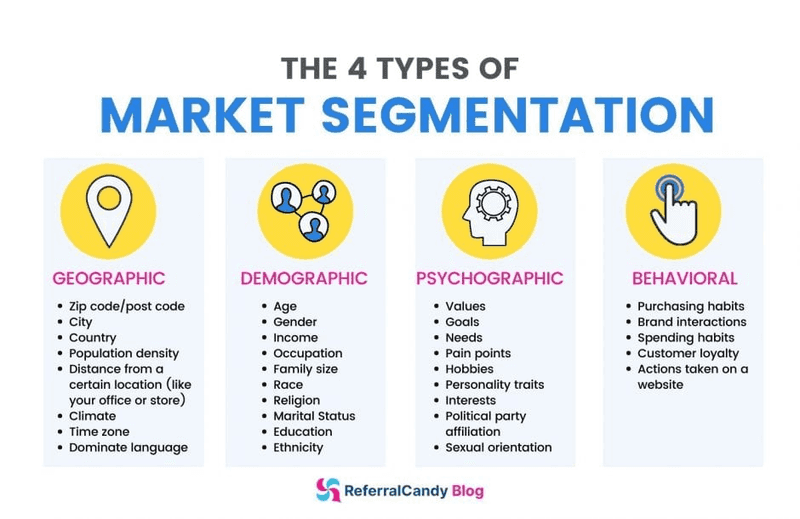 segmentation segmentation