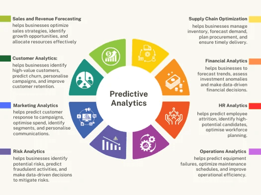 analytics analytics