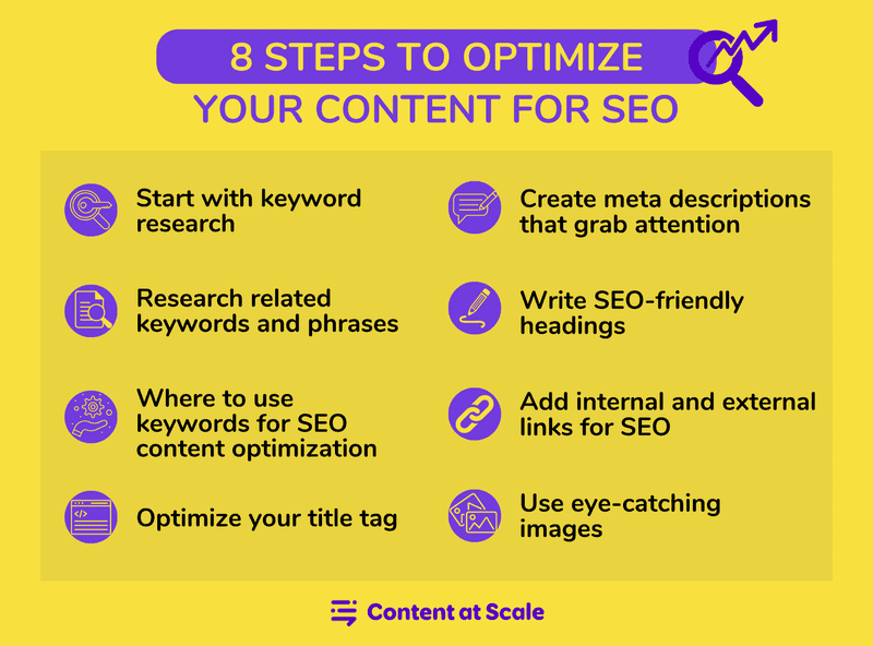 Optimizing Curated Content for SEO Optimizing Curated Content for SEO