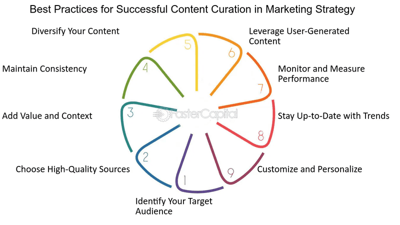 Fastercapital Fastercapital