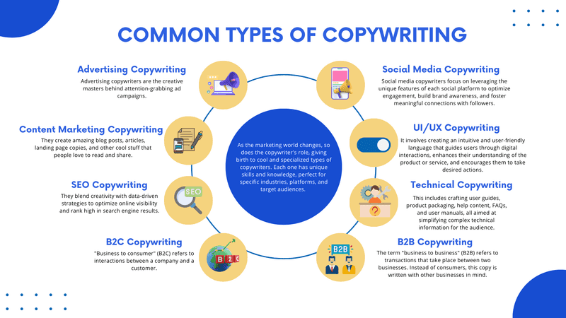 Learn how to incorporate SEO Learn how to incorporate SEO
