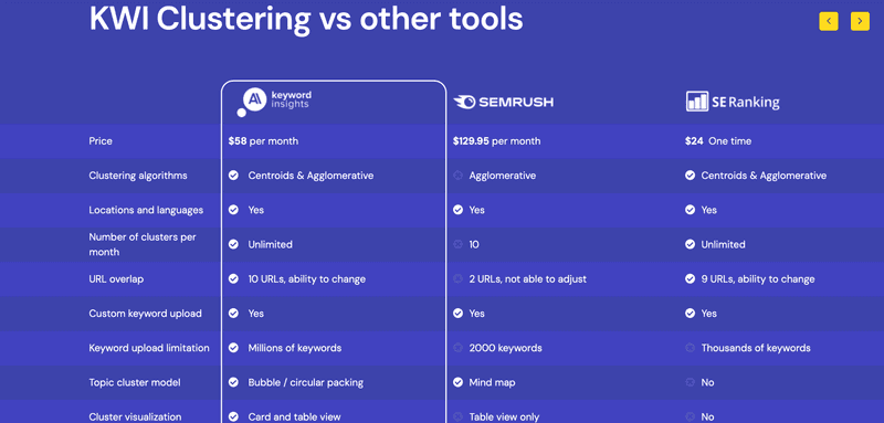 KWI vs other tools comparison KWI vs other tools comparison