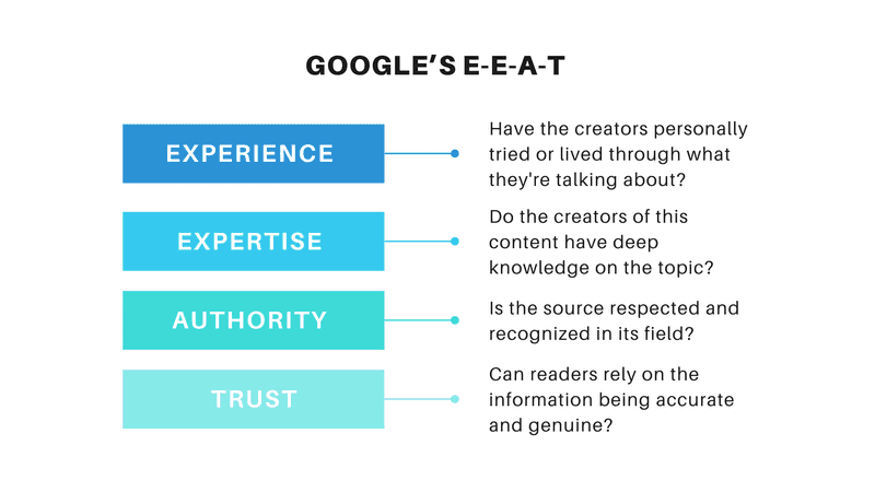 googles e-e-a-t googles e-e-a-t