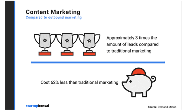 What is content marketing? What is content marketing?