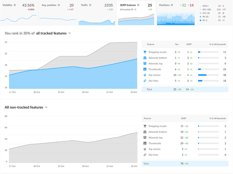 Digital Marketing Tools Digital Marketing Tools
