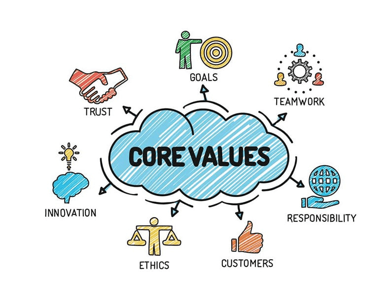 corevalues corevalues