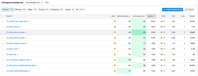 semrush semrush