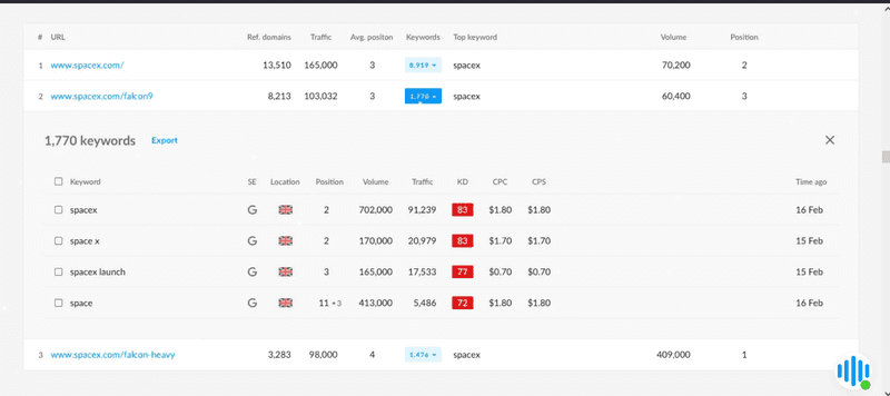 ranktracker ranktracker