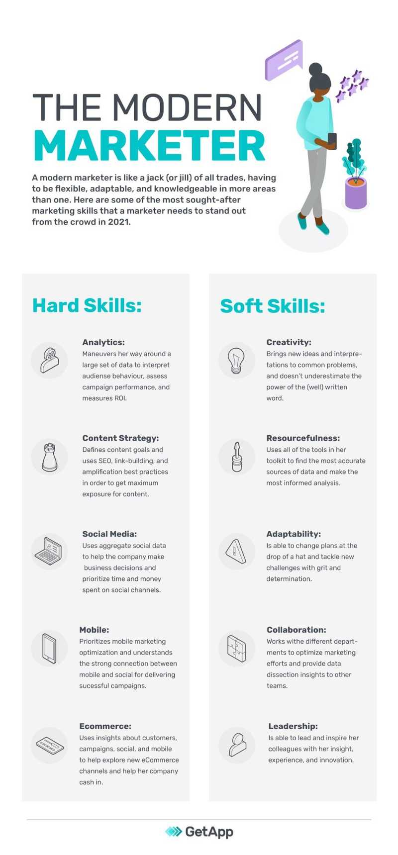 the modern marketer infographic the modern marketer infographic