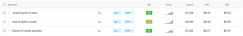 Ranktracker Ranktracker