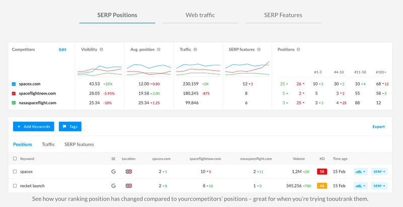 Analyze SEO Performance and Improve Analyze SEO Performance and Improve