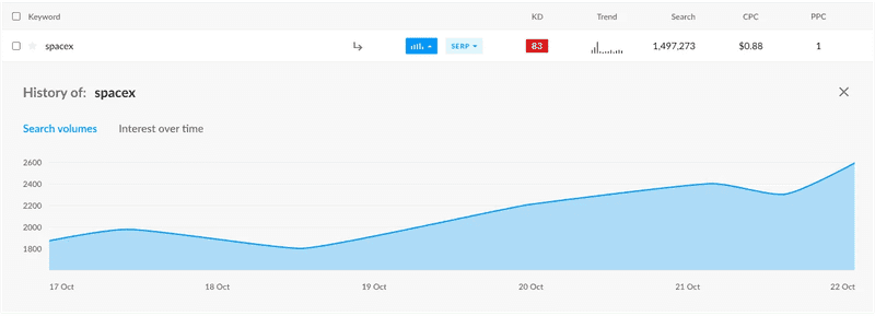 Tools and Methods Tools and Methods