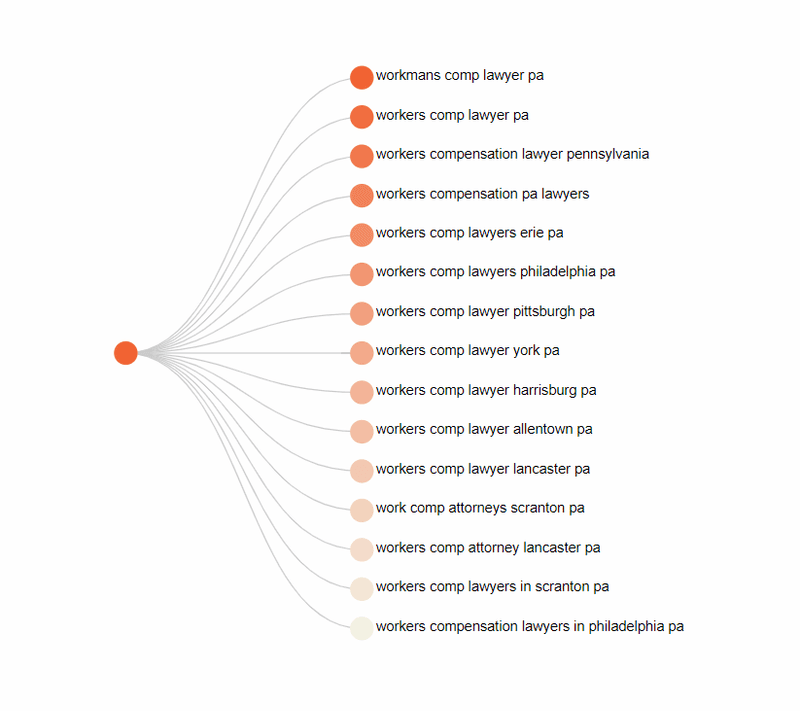 Answer The Public Answer The Public