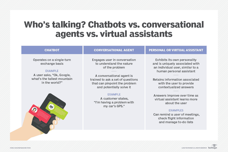 chatbot chatbot