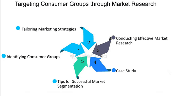 Understand your target customers Understand your target customers