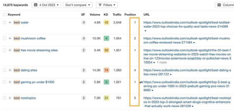Is Parasite SEO A Black-Hat Tactic Is Parasite SEO A Black-Hat Tactic