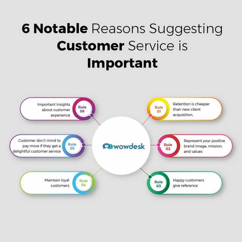 Customer Support Customer Support