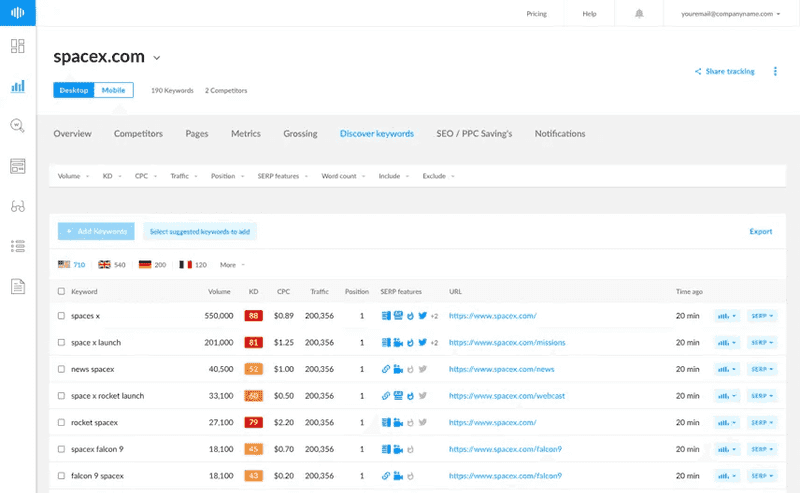 Ranktracker Ranktracker