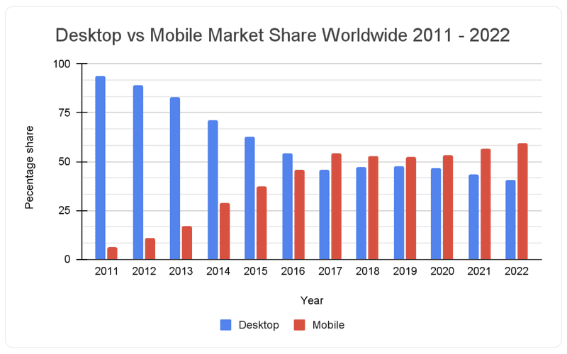 Ranktracker Ranktracker