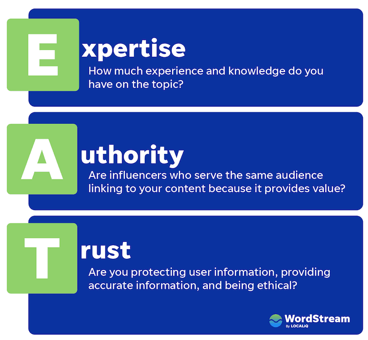 Wordstream Wordstream