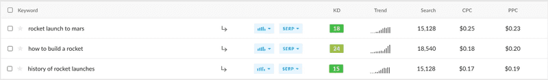 Effective Keyword Research Effective Keyword Research