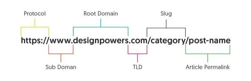 Set Up SEO-Friendly URLs Set Up SEO-Friendly URLs
