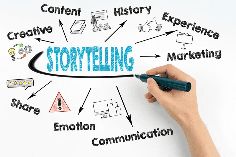 Storytelling Storytelling