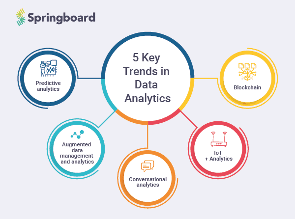 Data analytics Data analytics
